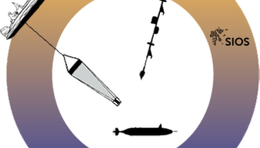 Grafisk illustrasjon av et sirkulært diagram som viser et marint forskningsnettverk. En satellitt og et forskningsfartøy er koblet til sirkelen, som representerer datainnsamling fra havet. Logoen til SIOS vises til høyre.